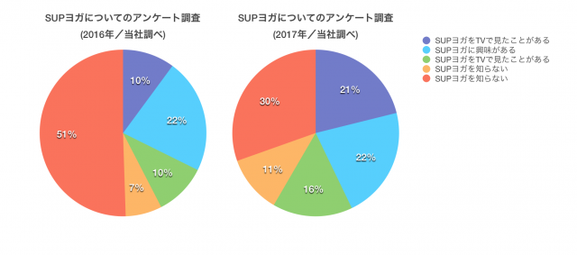 データ