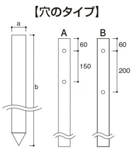 穴のタイプ